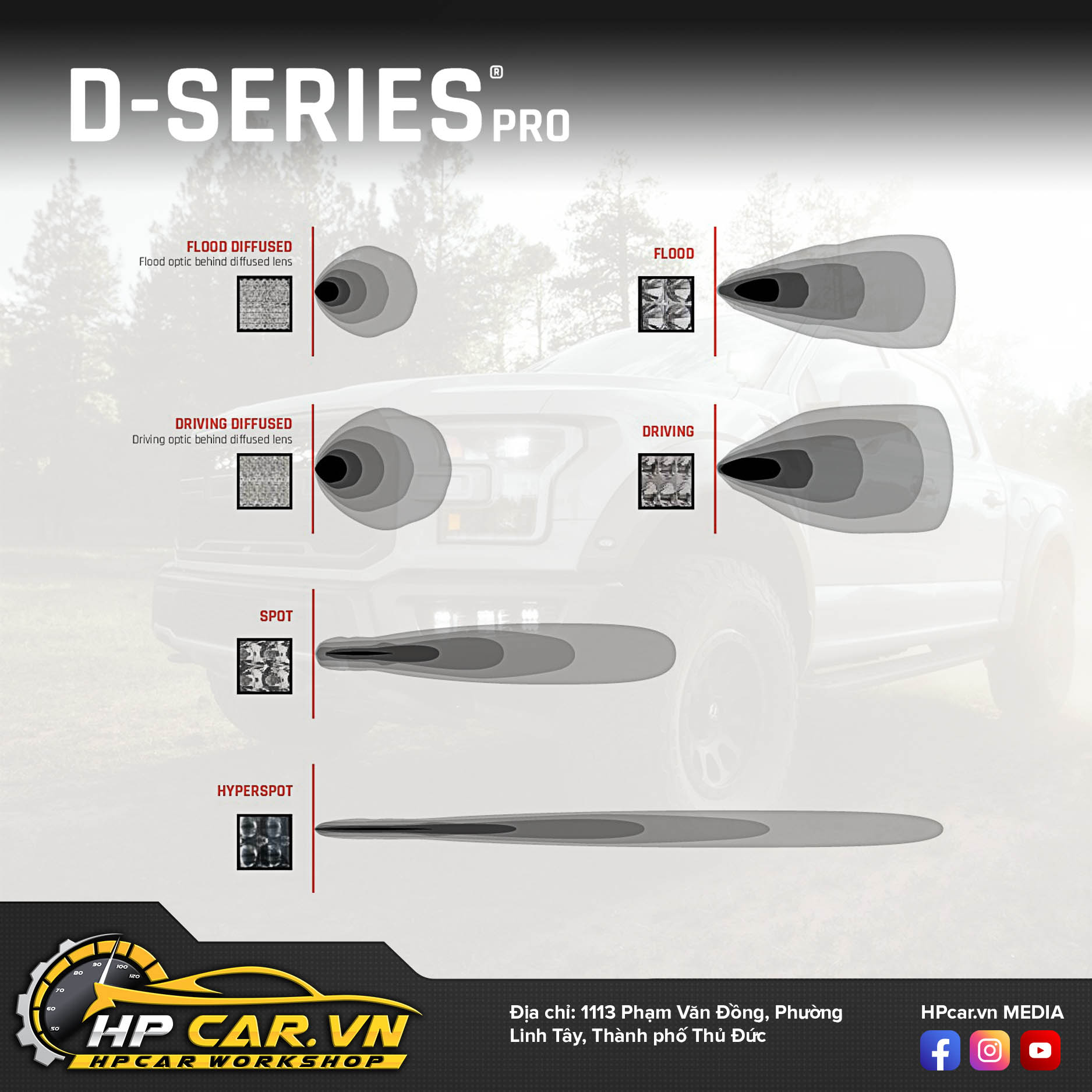 thông số kỹ thuật Đèn Led bar Rigid D-Series Pro