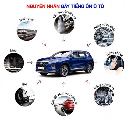 Tiếng ồn trong xe hơi khiến người ngồi xe khó chịu Cách âm ô tô